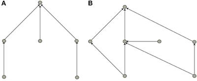 Note on the Reliability of Biological vs. Artificial Neural Networks